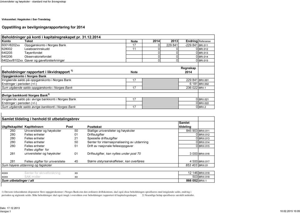 013 640206 Observatoriefondet 0 0 0 BRI.014 6402xx/8102xx Gaver og gaveforsterkninger 0 0 0 BRI.