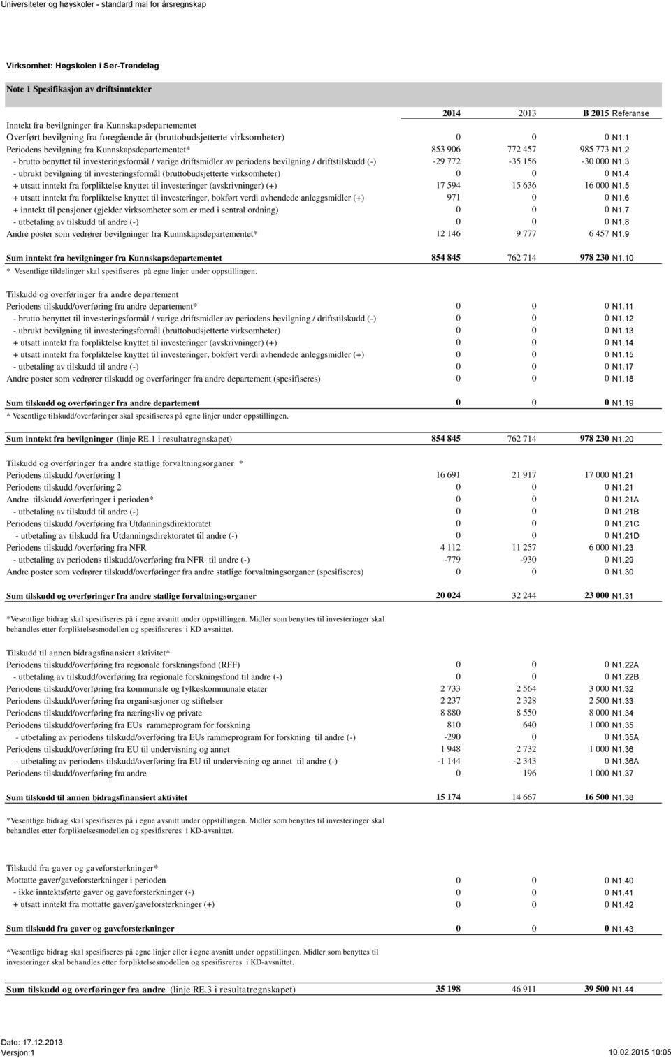 2 - brutto benyttet til investeringsformål / varige driftsmidler av periodens bevilgning / driftstilskudd (-) -29 772-35 156-30 000 N1.