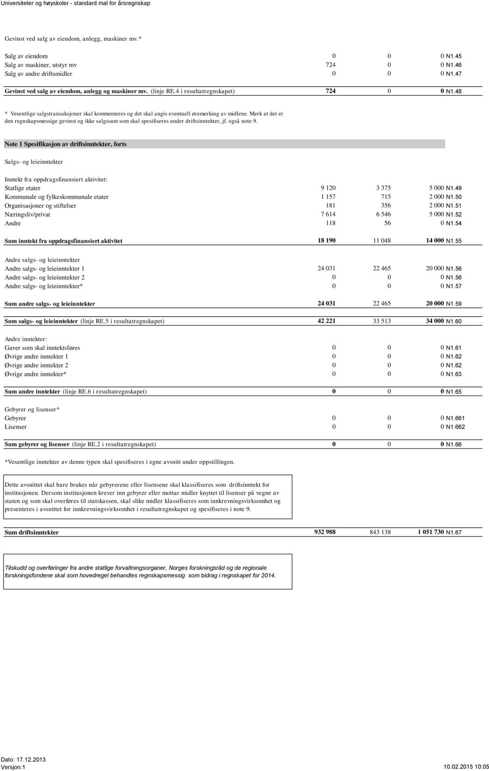 48 * Vesentlige salgstransaksjoner skal kommenteres og det skal angis eventuell øremerking av midlene.