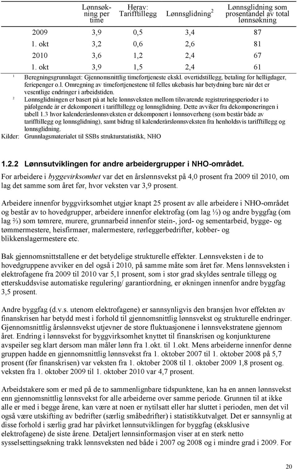 2 Lønnsglidningen er basert på at hele lønnsveksten mellom tilsvarende registreringsperioder i to påfølgende år er dekomponert i tarifftillegg og lønnsglidning.