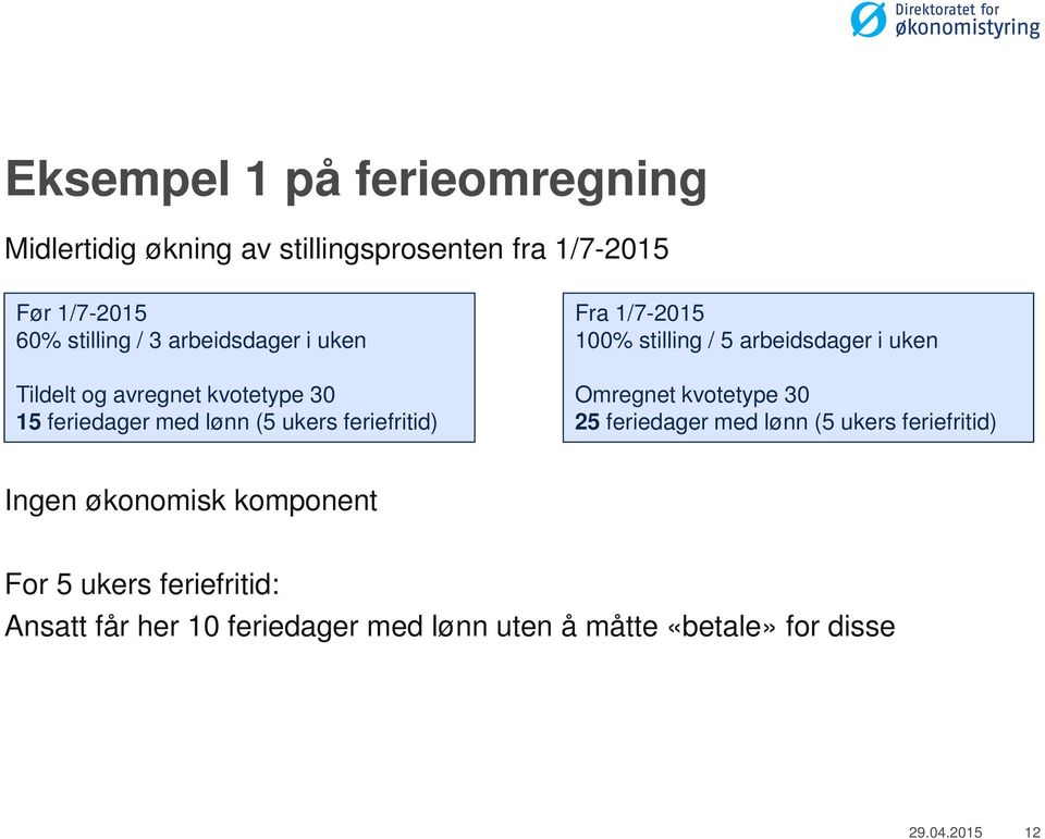 stilling / 5 arbeidsdager i uken Omregnet kvotetype 30 25 feriedager med lønn (5 ukers feriefritid) Ingen økonomisk