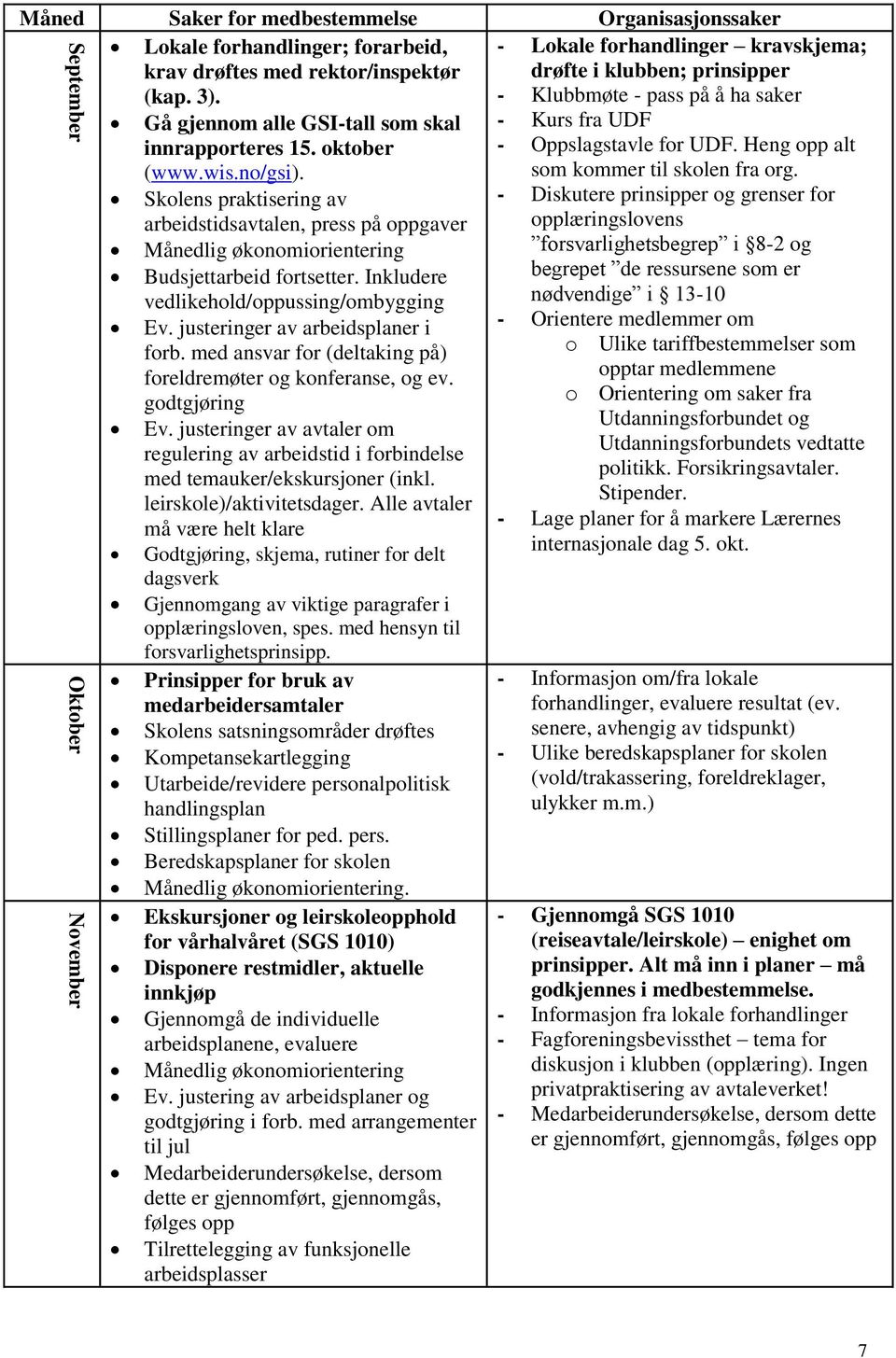 Inkludere vedlikehold/oppussing/ombygging Ev. justeringer av arbeidsplaner i forb. med ansvar for (deltaking på) foreldremøter og konferanse, og ev. godtgjøring Ev.