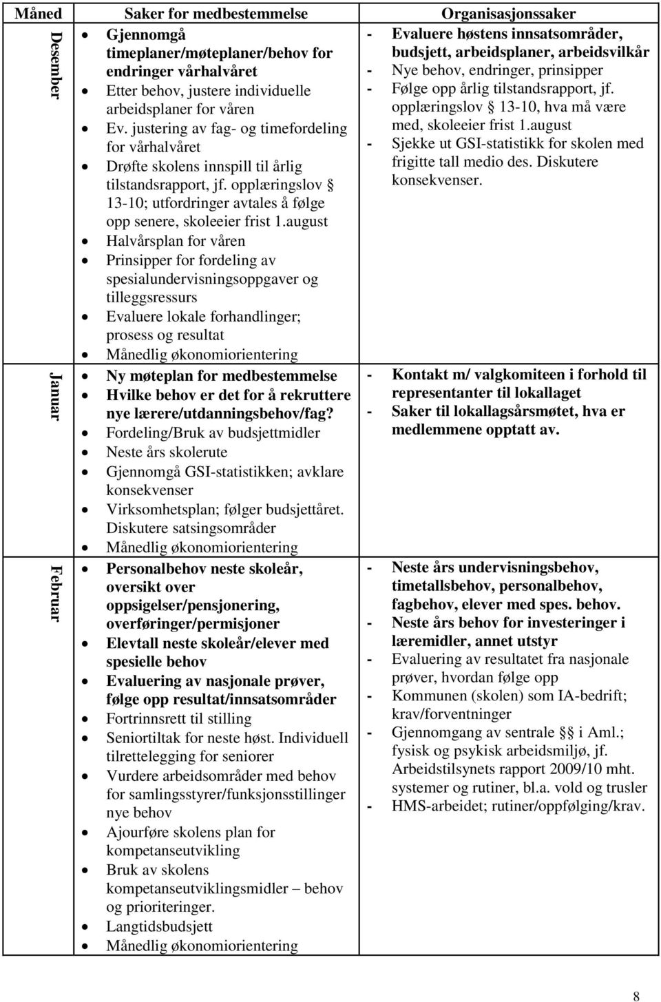 august Halvårsplan for våren Prinsipper for fordeling av spesialundervisningsoppgaver og tilleggsressurs Evaluere lokale forhandlinger; prosess og resultat Ny møteplan for medbestemmelse Hvilke behov