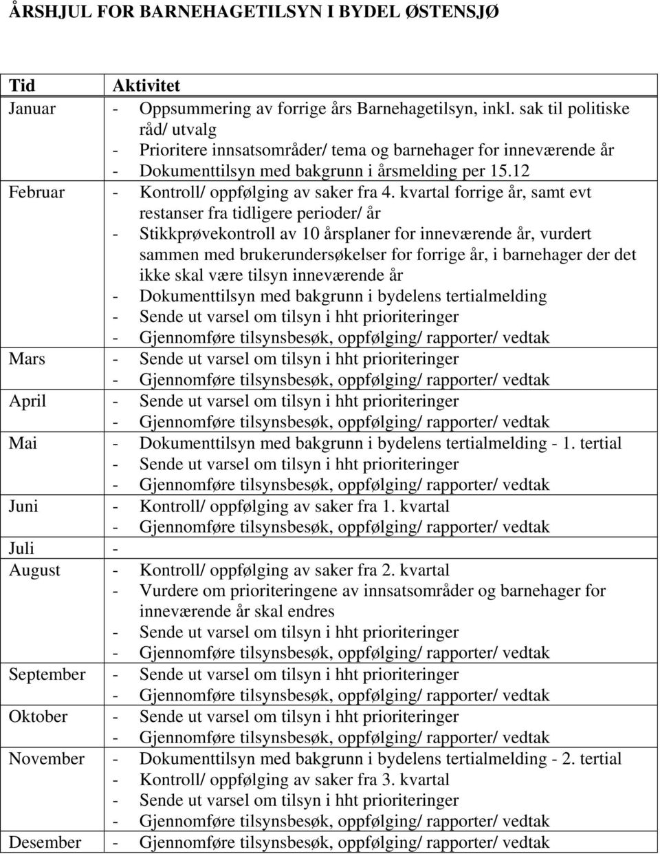 kvartal forrige år, samt evt restanser fra tidligere perioder/ år - Stikkprøvekontroll av 10 årsplaner for inneværende år, vurdert sammen med brukerundersøkelser for forrige år, i barnehager der det