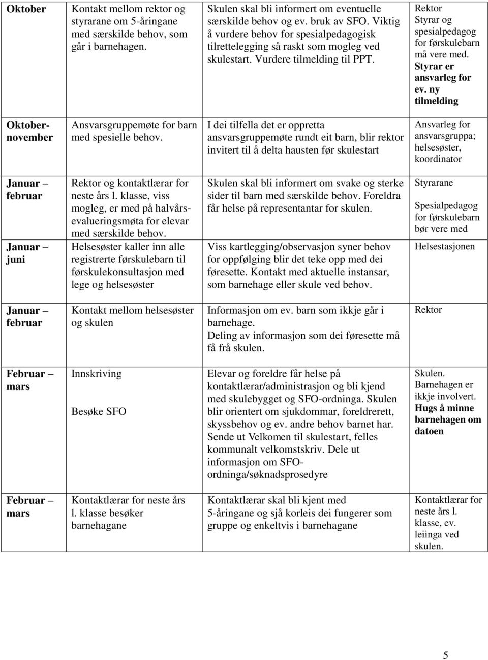 Styrar er ansvarleg for ev. ny tilmelding Oktobernovember Ansvarsgruppemøte for barn med spesielle behov.