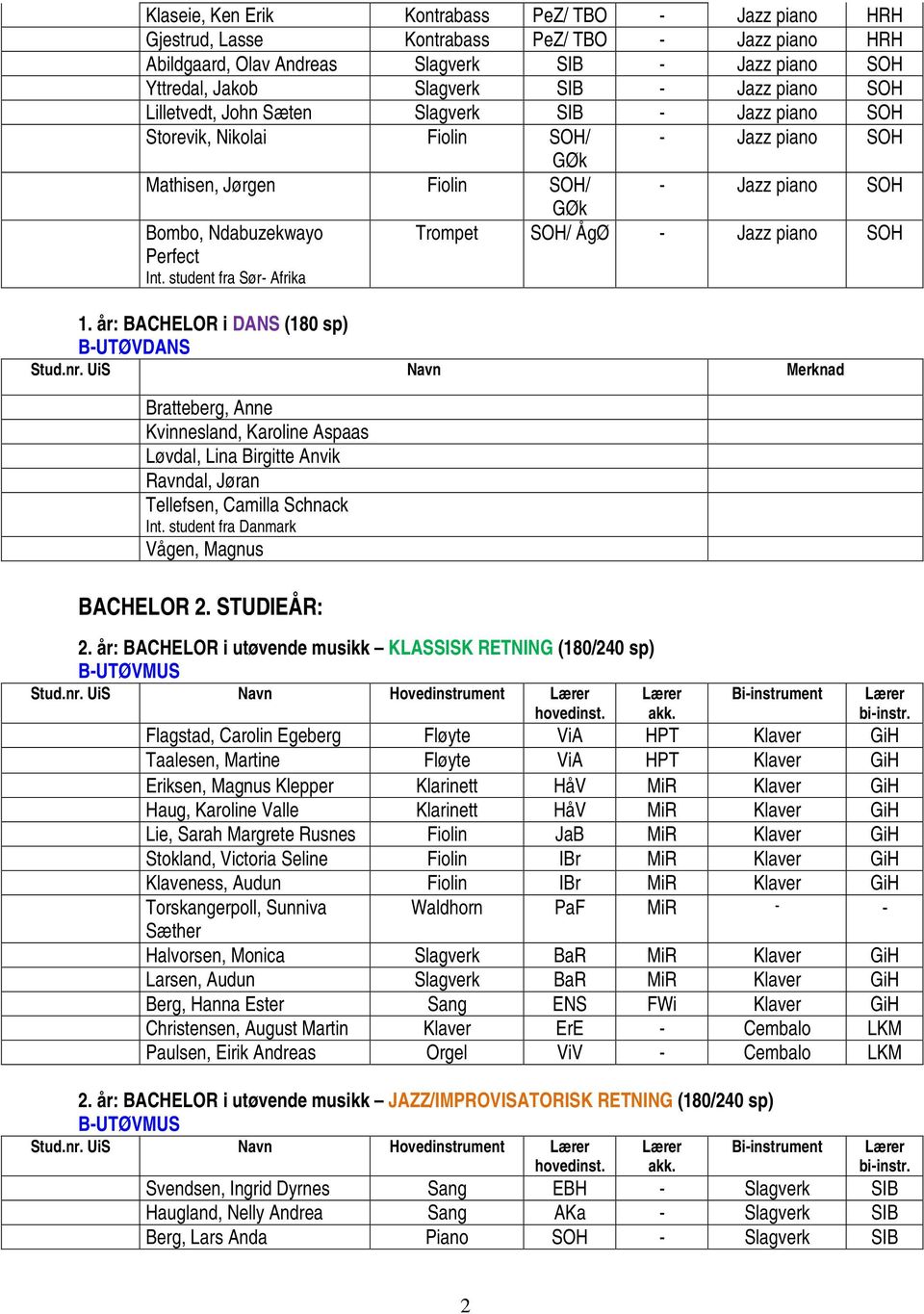 student fra Sør Afrika GØk Trompet SOH/ ÅgØ Jazz piano SOH 1. år: BACHELOR i DANS (180 sp) BUTØVDANS Stud.nr.