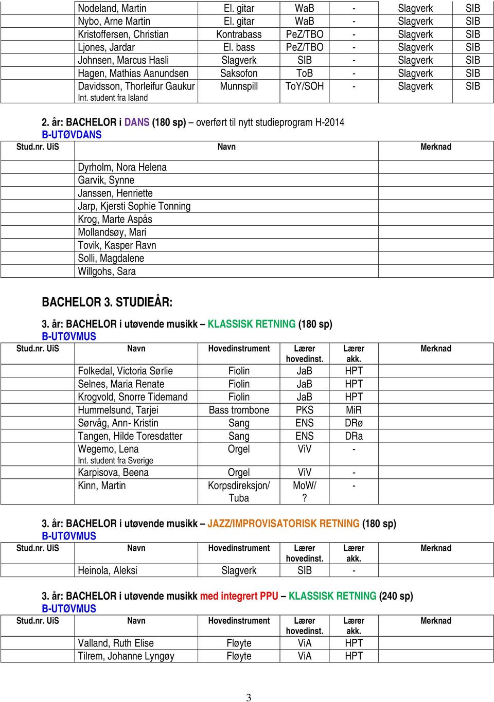 student fra Island Munnspill ToY/SOH Slagverk SIB 2. år: BACHELOR i DANS (180 sp) overført til nytt studieprogram H2014 BUTØVDANS Stud.nr.