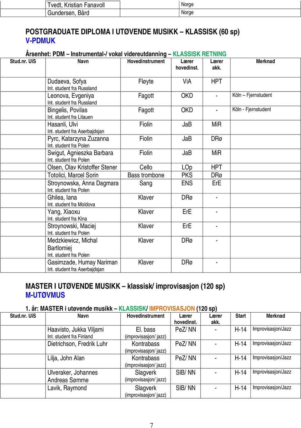 student fra Aserbajdsjan Pyrc, Katarzyna Zuzanna Fløyte ViA HPT Fagott OKD Köln Fjernstudent Fagott OKD Köln Fjernstudent Fiolin JaB MiR Fiolin JaB DRø Swigut, Agnieszka Barbara Fiolin JaB MiR Olsen,