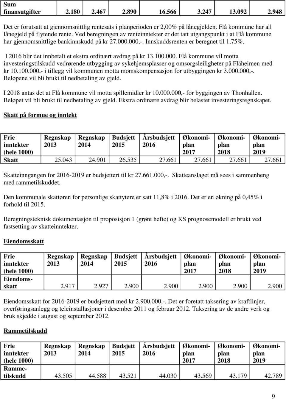 I 2016 blir det innbetalt et ekstra ordinært avdrag på kr 13.100.000. Flå kommune vil motta investeringstilskudd vedrørende utbygging av sykehjemsplasser og omsorgsleiligheter på Flåheimen med kr 10.