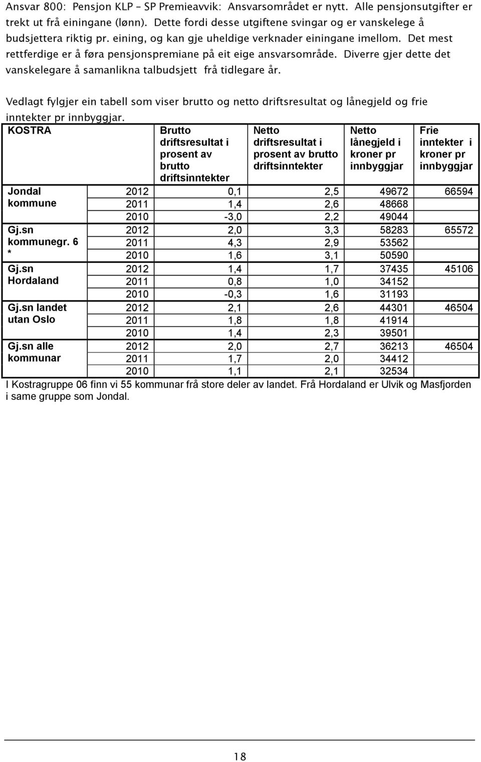 Diverre gjer dette det vanskelegare å samanlikna talbudsjett frå tidlegare år. Vedlagt fylgjer ein tabell som viser brutto og netto driftsresultat og lånegjeld og frie inntekter pr innbyggjar.