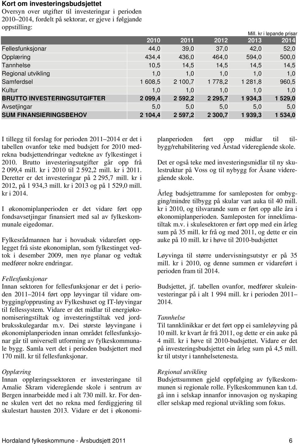 1,0 Samferdsel 1 608,5 2 100,7 1 778,2 1 281,8 960,5 Kultur 1,0 1,0 1,0 1,0 1,0 BRUTTO INVESTERINGSUTGIFTER 2 099,4 2 592,2 2 295,7 1 934,3 1 529,0 Avsetjingar 5,0 5,0 5,0 5,0 5,0 SUM