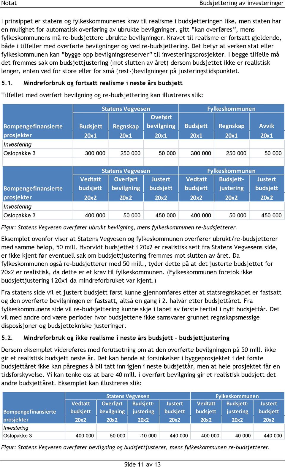 Det betyr at verken stat eller fylkeskommunen kan bygge opp bevilgningsreserver til investeringsprosjekter.