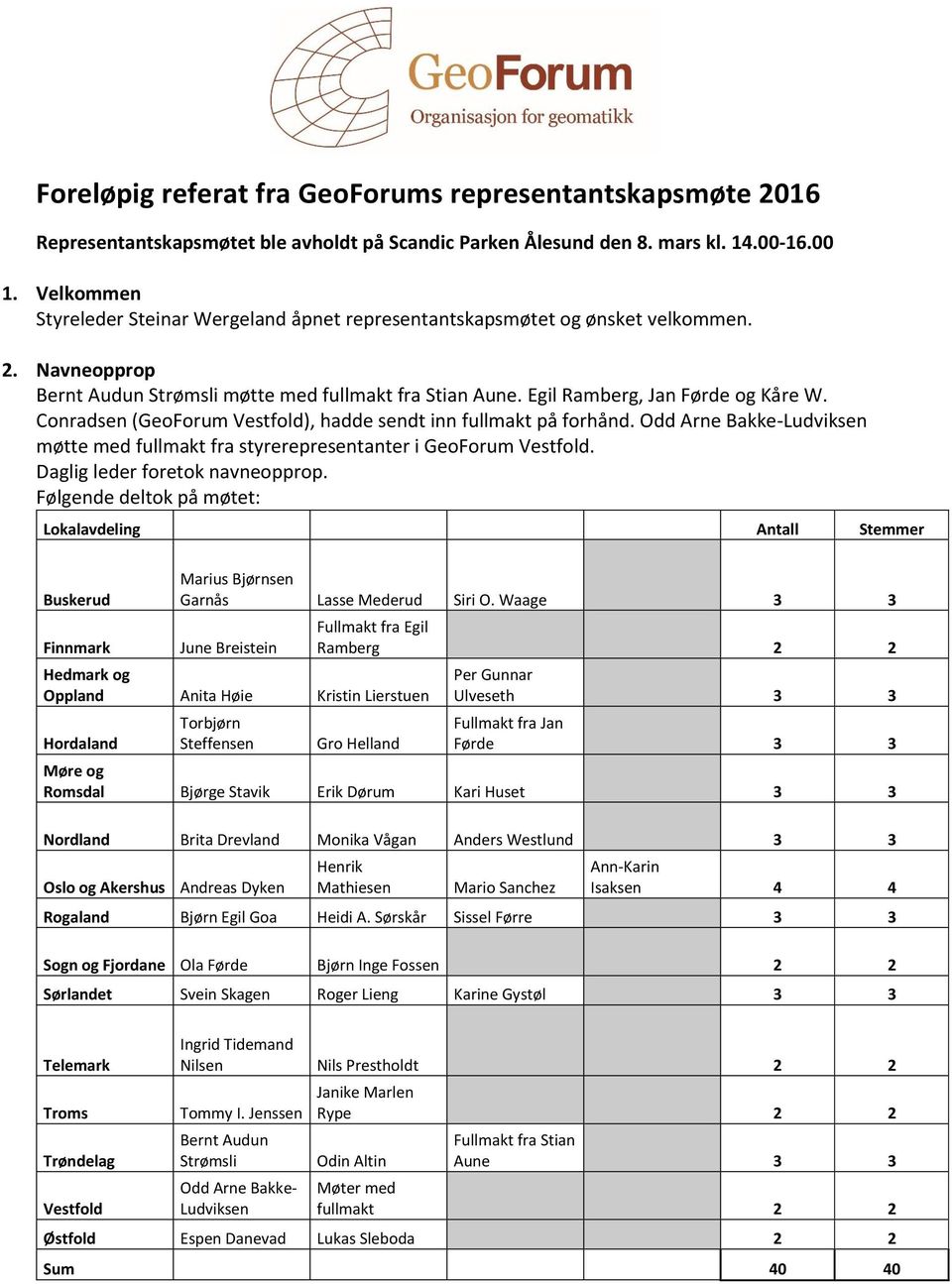 Conradsen (GeoForum Vestfold), hadde sendt inn fullmakt på forhånd. Odd Arne Bakke-Ludviksen møtte med fullmakt fra styrerepresentanter i GeoForum Vestfold. Daglig leder foretok navneopprop.