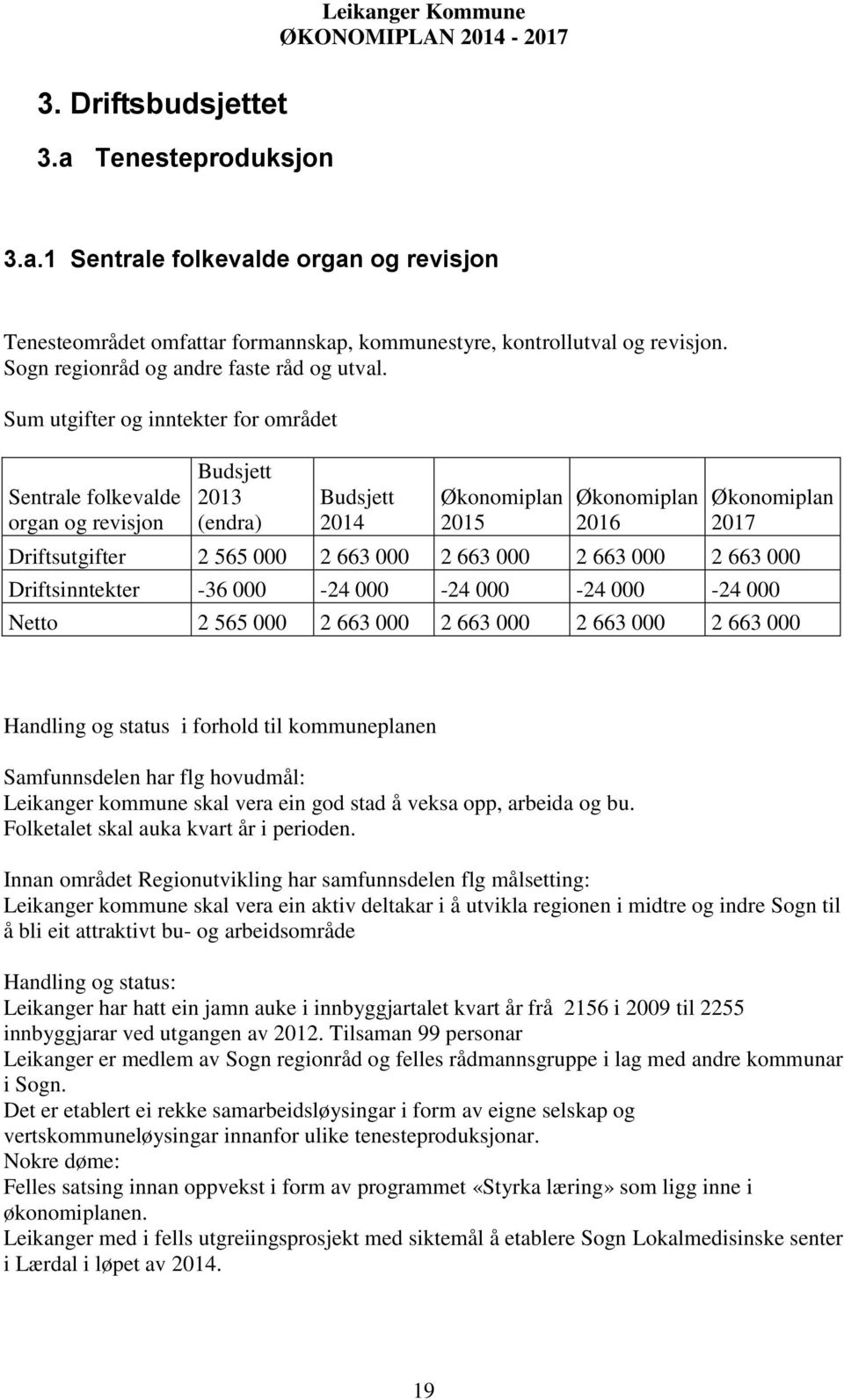 Sum utgifter og inntekter for området Sentrale folkevalde organ og revisjon Budsjett 2013 (endra) Budsjett 2014 Økonomiplan 2015 Økonomiplan 2016 Økonomiplan 2017 Driftsutgifter 2 565 000 2 663 000 2