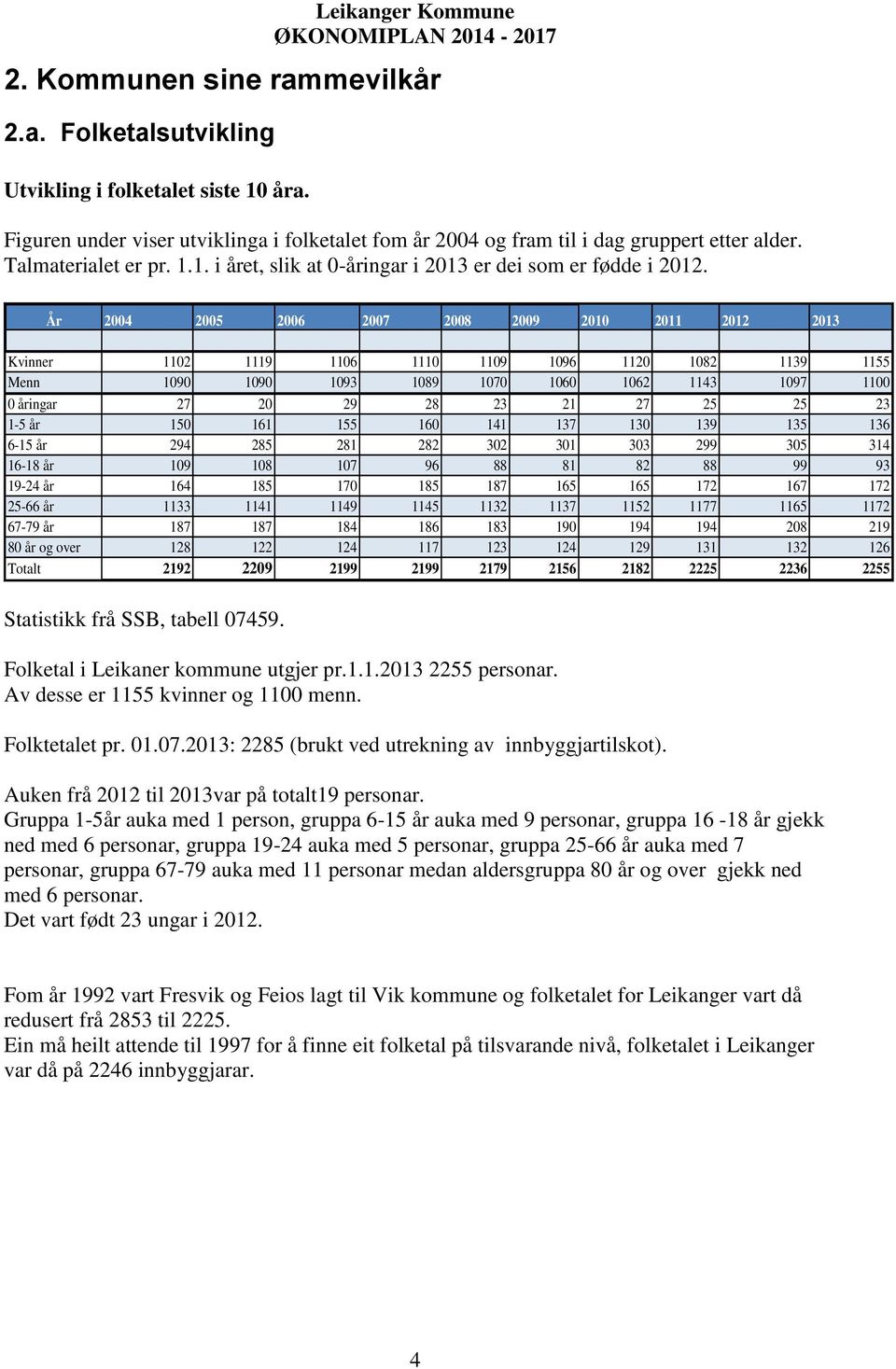 År 2004 2005 2006 2007 2008 2009 2010 2011 2012 2013 Kvinner 1102 1119 1106 1110 1109 1096 1120 1082 1139 1155 Menn 1090 1090 1093 1089 1070 1060 1062 1143 1097 1100 0 åringar 27 20 29 28 23 21 27 25