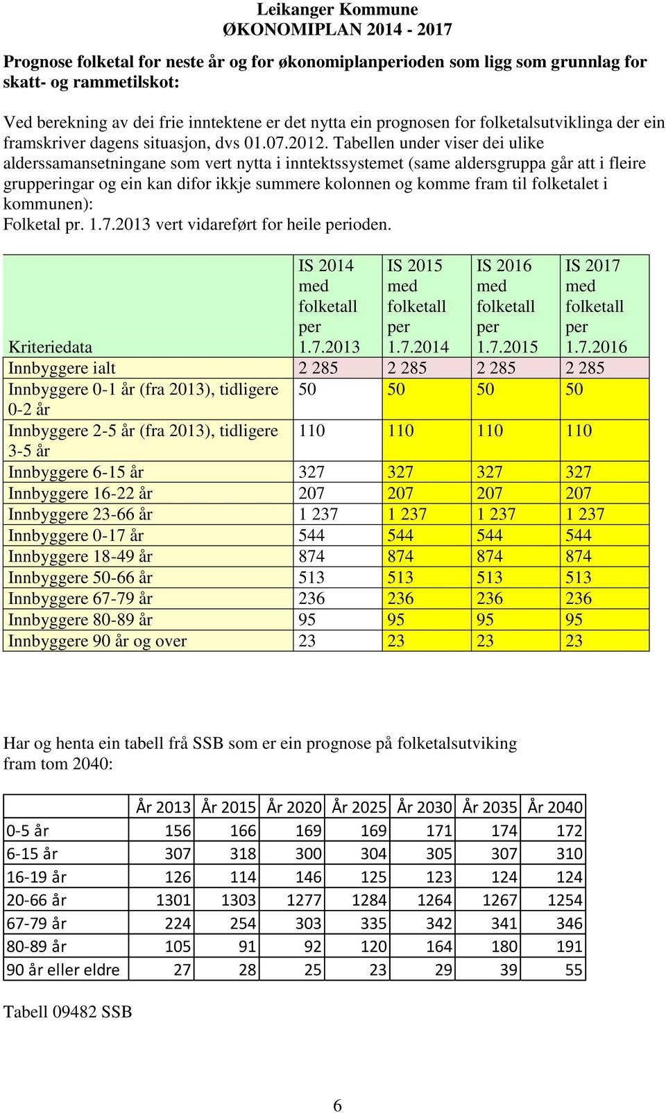 Tabellen under viser dei ulike alderssamansetningane som vert nytta i inntektssystemet (same aldersgruppa går att i fleire grupperingar og ein kan difor ikkje summere kolonnen og komme fram til