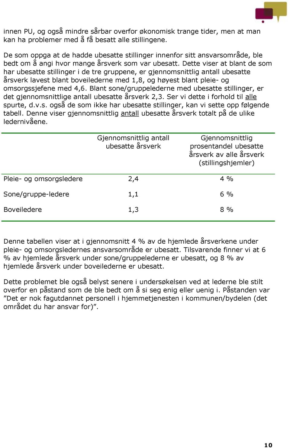 Dette viser at blant de som har ubesatte stillinger i de tre gruppene, er gjennomsnittlig antall ubesatte årsverk lavest blant boveilederne med 1,8, og høyest blant pleie- og omsorgssjefene med 4,6.