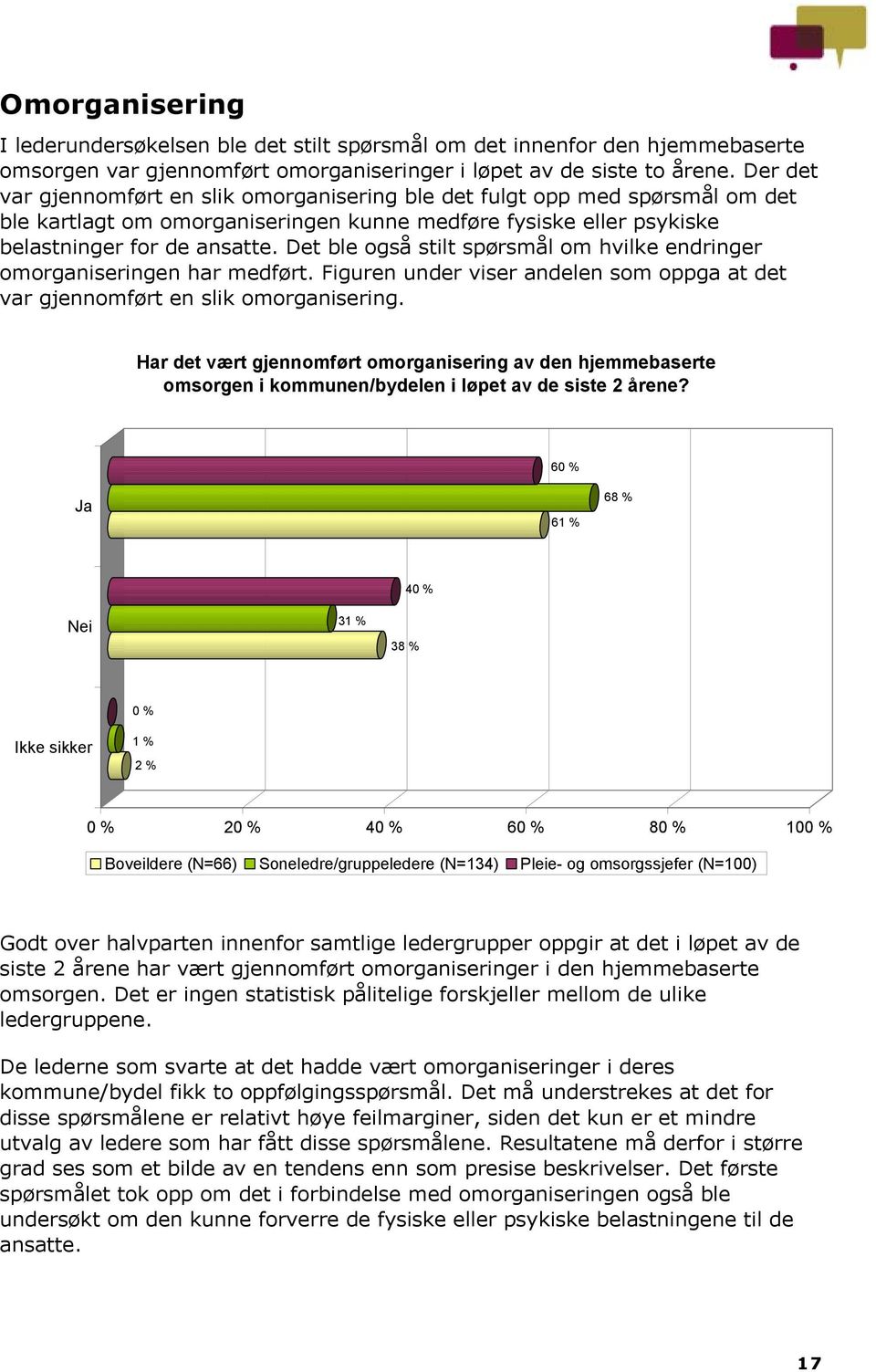 Det ble også stilt spørsmål om hvilke endringer omorganiseringen har medført. Figuren under viser andelen som oppga at det var gjennomført en slik omorganisering.