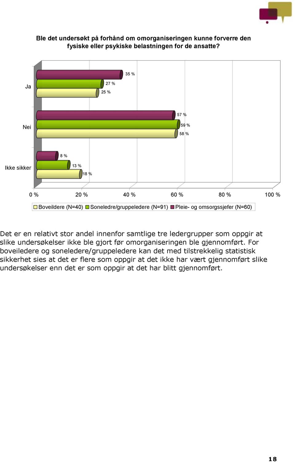 andel innenfor samtlige tre ledergrupper som oppgir at slike undersøkelser ikke ble gjort før omorganiseringen ble gjennomført.