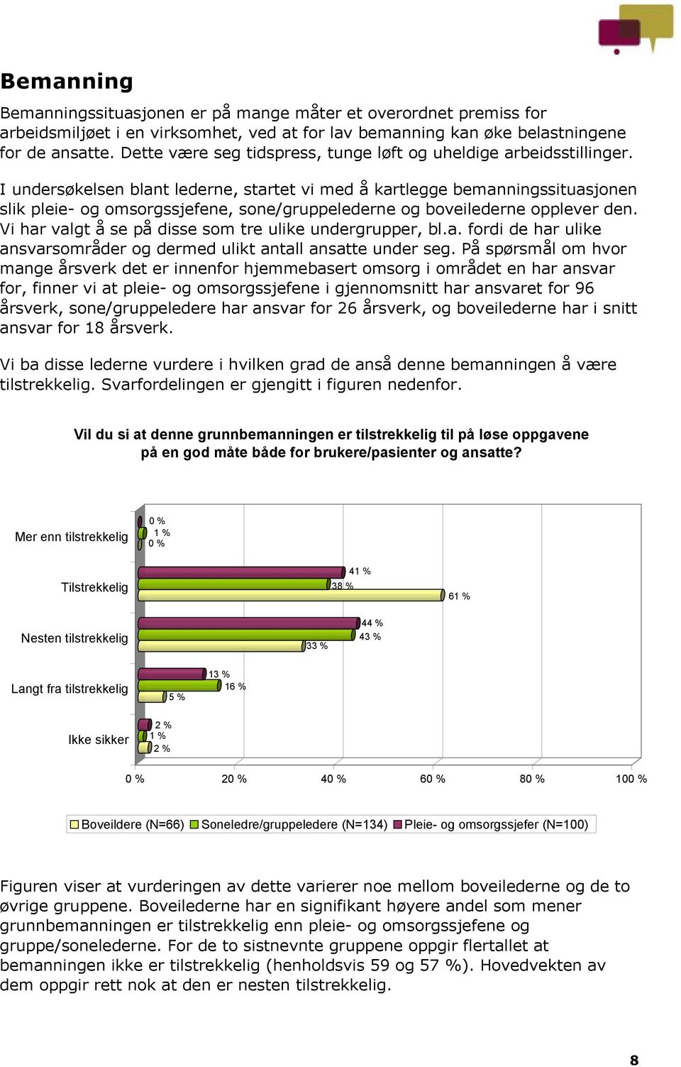 I undersøkelsen blant lederne, startet vi med å kartlegge bemanningssituasjonen slik pleie- og omsorgssjefene, sone/gruppelederne og boveilederne opplever den.