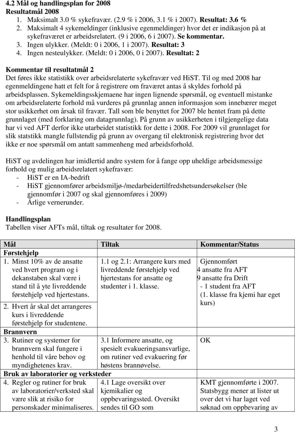 Resultat: 3 4. Ingen nesteulykker. (Meldt: 0 i 2006, 0 i 2007). Resultat: 2 Kommentar til resultatmål 2 Det føres ikke statistikk over arbeidsrelaterte sykefravær ved HiST.