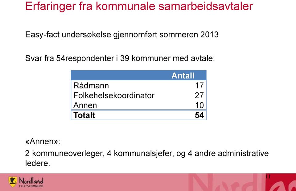 avtale: Antall Rådmann 17 Folkehelsekoordinator 27 Annen 10 Totalt 54