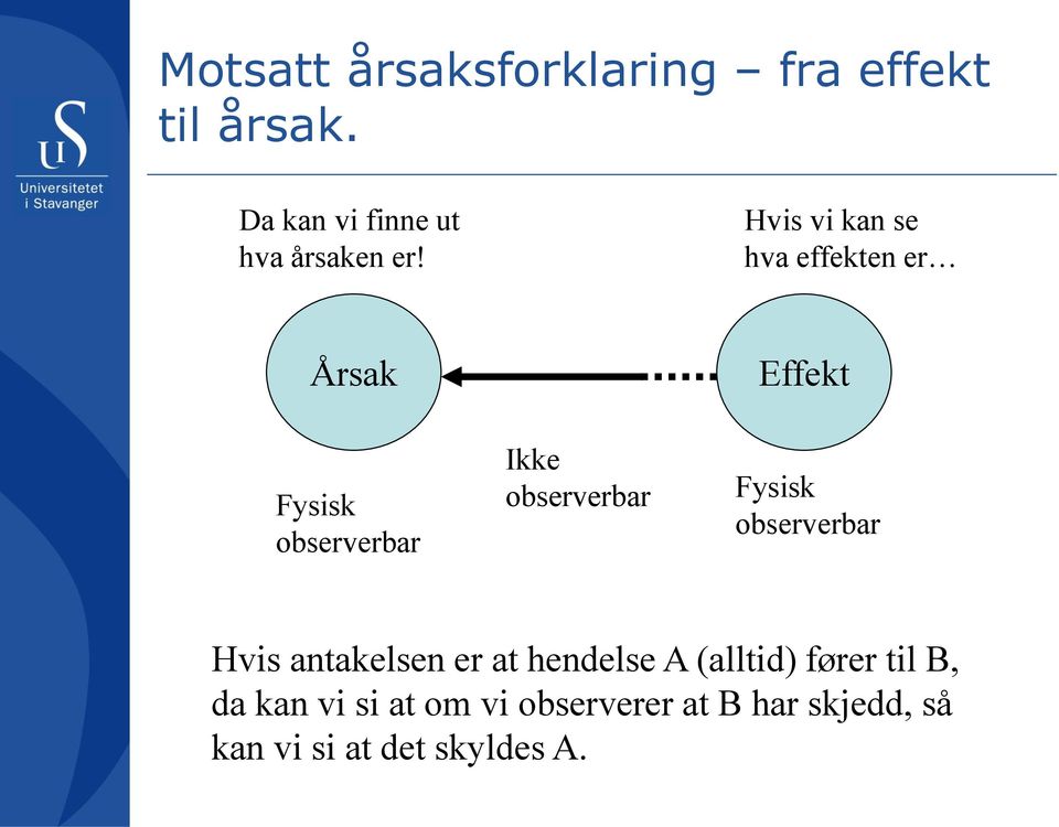 Hvis vi kan se hva effekten er Årsak Effekt Fysisk observerbar Ikke