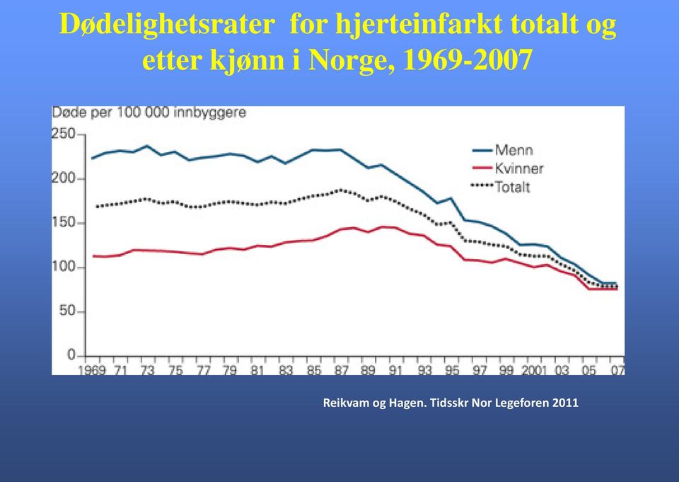 kjønn i Norge, 1969-2007