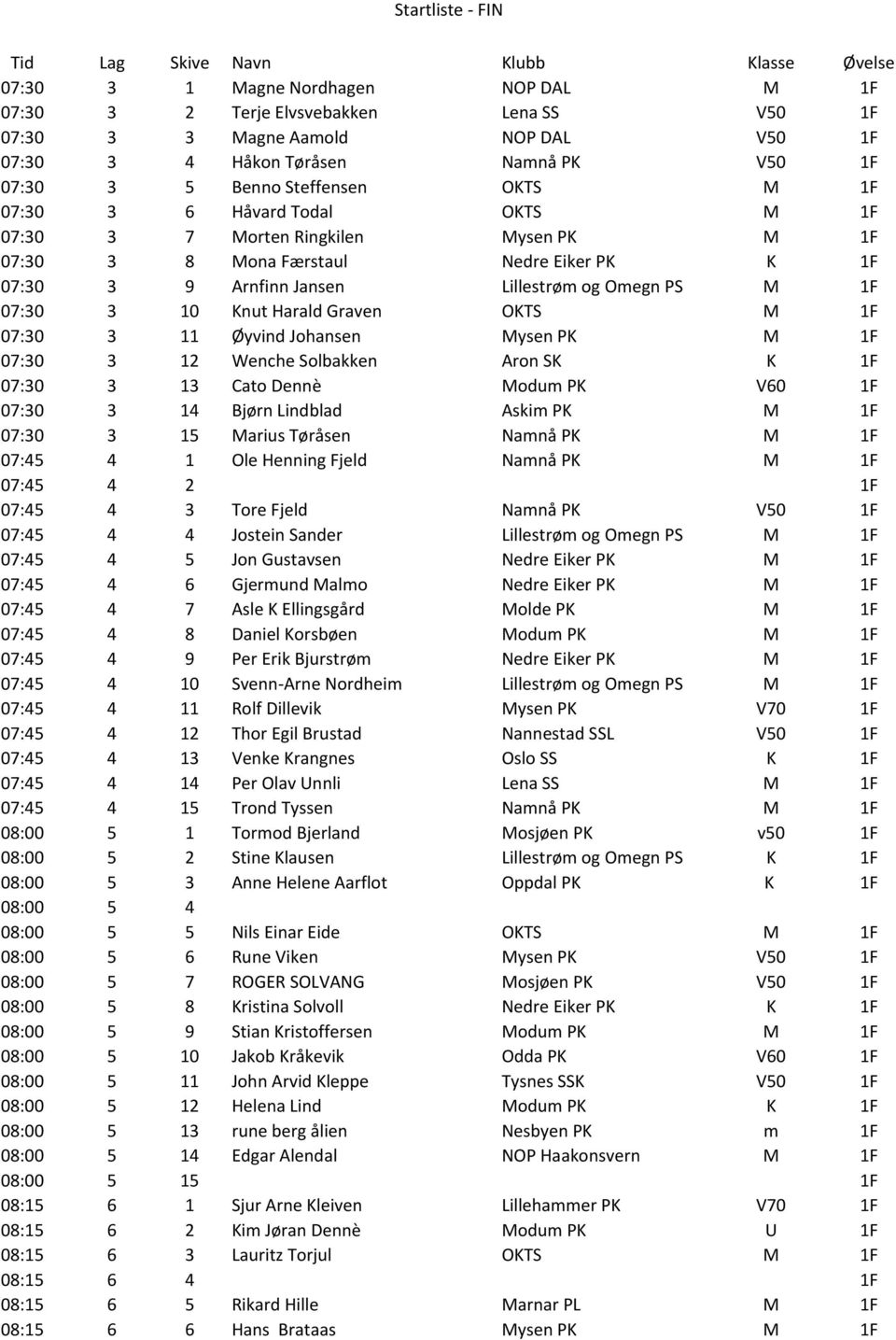 PS M 1F 07:30 3 10 Knut Harald Graven OKTS M 1F 07:30 3 11 Øyvind Johansen Mysen PK M 1F 07:30 3 12 Wenche Solbakken Aron SK K 1F 07:30 3 13 Cato Dennè Modum PK V60 1F 07:30 3 14 Bjørn Lindblad Askim