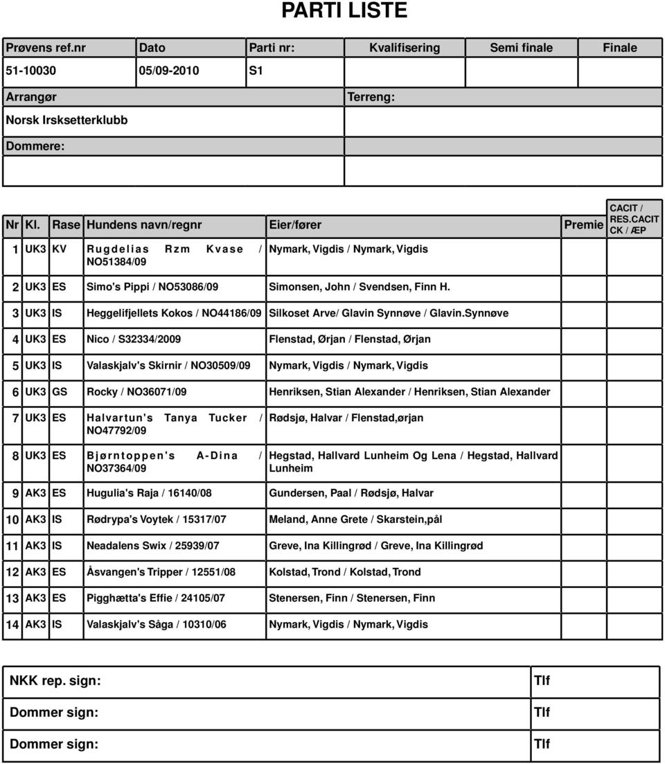 Synnøve 4 UK3 ES Nico / S32334/2009 Flenstad, Ørjan / Flenstad, Ørjan 5 UK3 IS Valaskjalv's Skirnir / NO30509/09 Nymark, Vigdis / Nymark, Vigdis 6 UK3 GS Rocky / NO36071/09 Henriksen, Stian Alexander