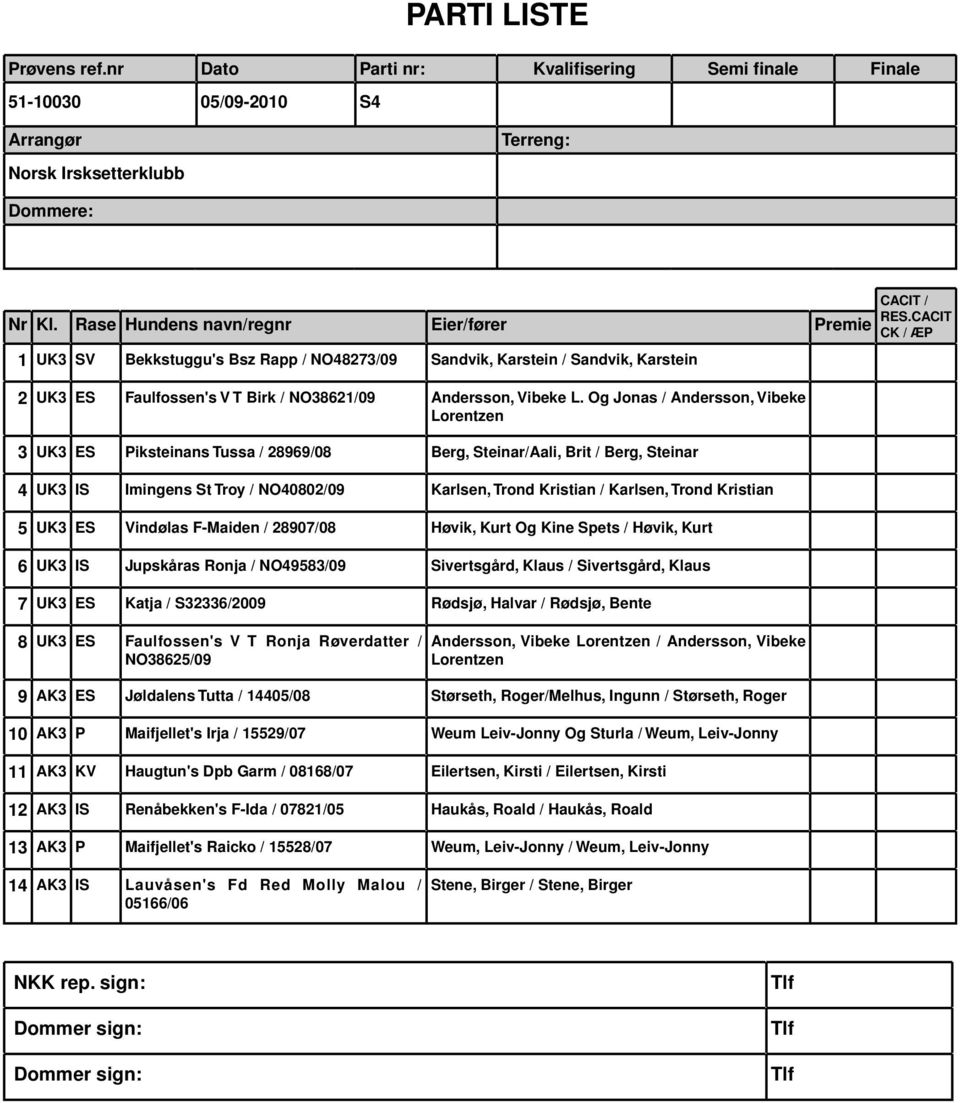 Kristian 5 UK3 ES Vindølas F-Maiden / 28907/08 Høvik, Kurt Og Kine Spets / Høvik, Kurt 6 UK3 IS Jupskåras Ronja / NO49583/09 Sivertsgård, Klaus / Sivertsgård, Klaus 7 UK3 ES Katja / S32336/2009