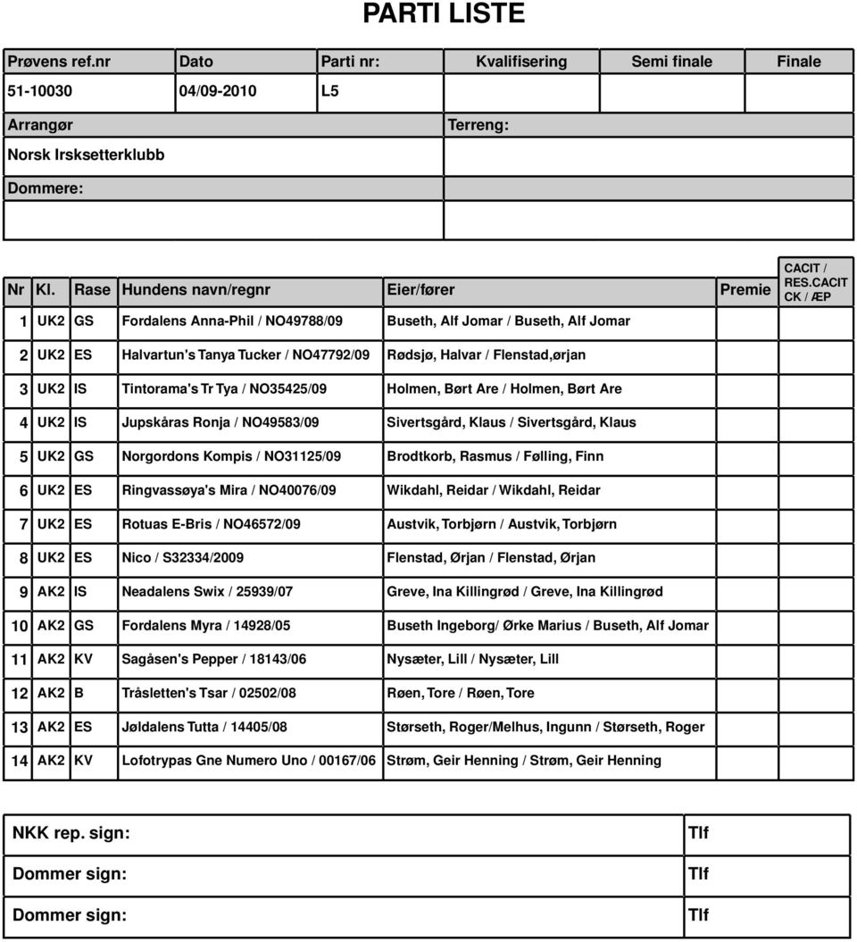 Rasmus / Følling, Finn 6 UK2 ES Ringvassøya's Mira / NO40076/09 Wikdahl, Reidar / Wikdahl, Reidar 7 UK2 ES Rotuas E-Bris / NO46572/09 Austvik, Torbjørn / Austvik, Torbjørn 8 UK2 ES Nico / S32334/2009