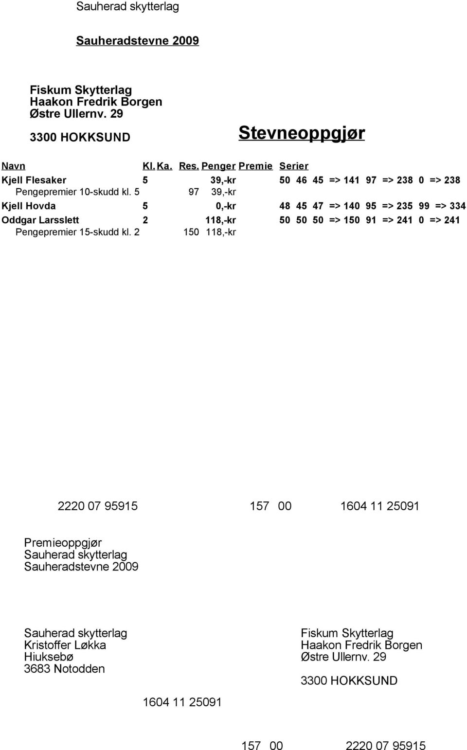 5 97 39,-kr Kjell Hovda 5 0,-kr 48 45 47 => 140 95 => 235 99 => 334 Oddgar Larsslett 2 118,-kr 50 50 50 =>