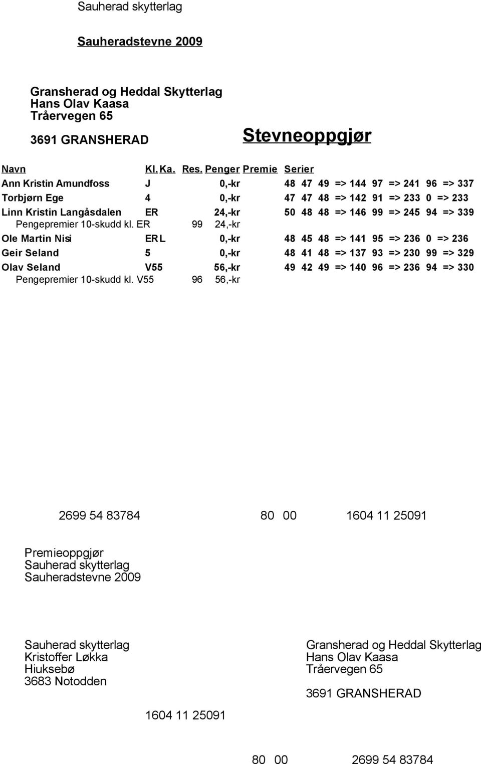 ER 99 24,-kr Ole Martin Nisi ERL 0,-kr 48 45 48 => 141 95 => 236 0 => 236 Geir Seland 5 0,-kr 48 41 48 => 137 93 => 230 99 => 329 Olav Seland V55 56,-kr 49 42