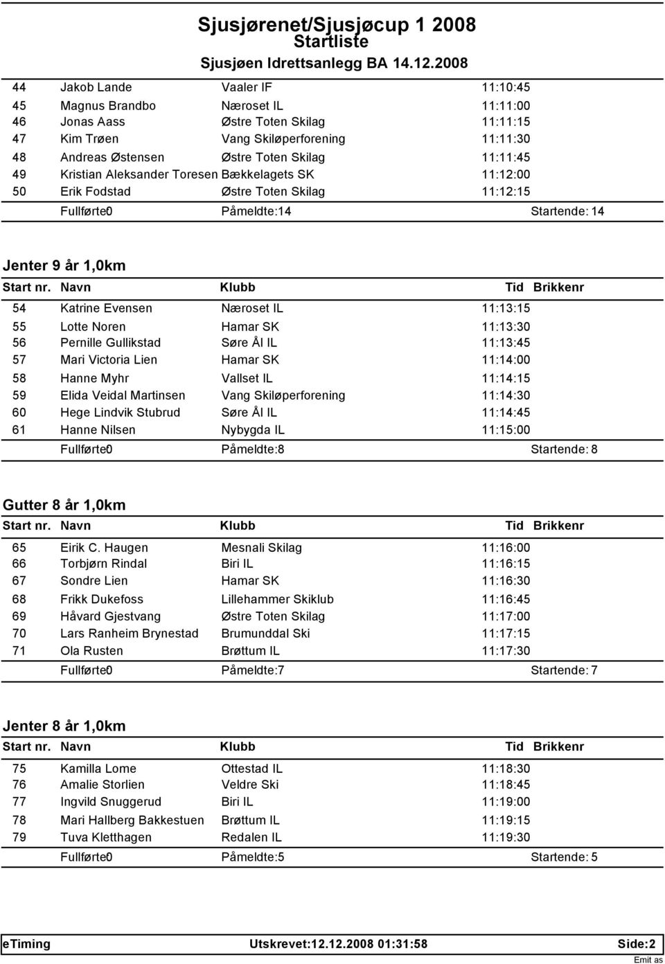 Lotte Noren Hamar SK 11:13:30 56 Pernille Gullikstad Søre Ål IL 11:13:45 57 Mari Victoria Lien Hamar SK 11:14:00 58 Hanne Myhr Vallset IL 11:14:15 59 Elida Veidal Martinsen Vang Skiløperforening