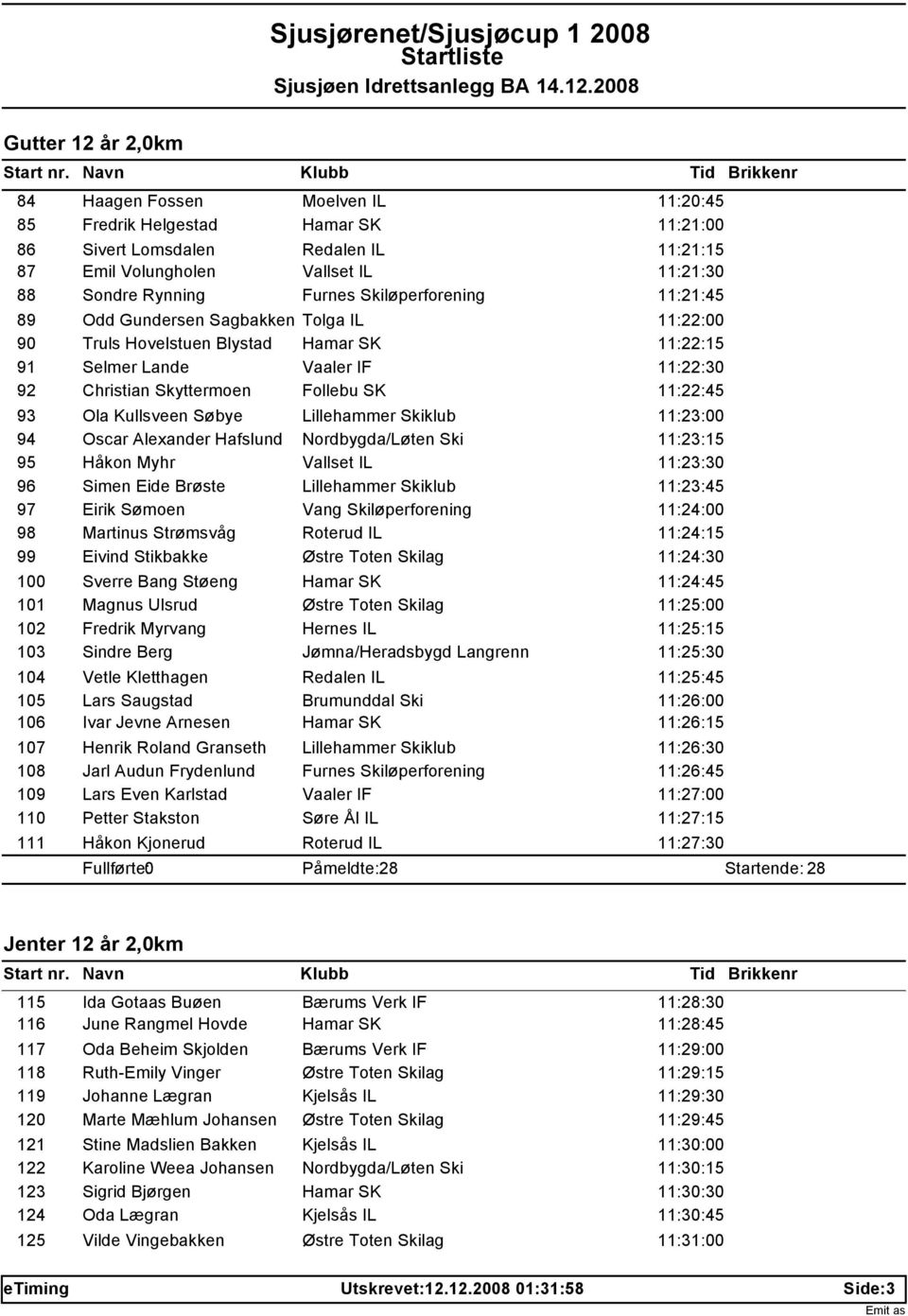 Ola Kullsveen Søbye Lillehammer Skiklub 11:23:00 94 Oscar Alexander Hafslund Nordbygda/Løten Ski 11:23:15 95 Håkon Myhr Vallset IL 11:23:30 96 Simen Eide Brøste Lillehammer Skiklub 11:23:45 97 Eirik