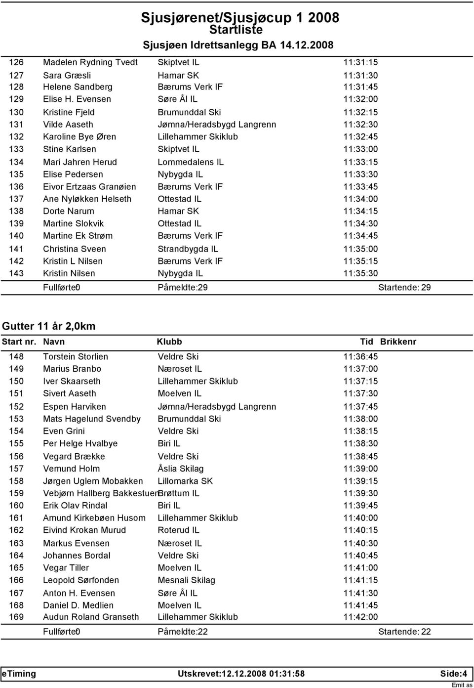 Mari Jahren Herud Lommedalens IL 11:33:15 Elise Pedersen Nybygda IL 11:33:30 Eivor Ertzaas Granøien Bærums Verk IF 11:33:45 Ane Nyløkken Helseth Ottestad IL 11:34:00 Dorte Narum Hamar SK 11:34:15