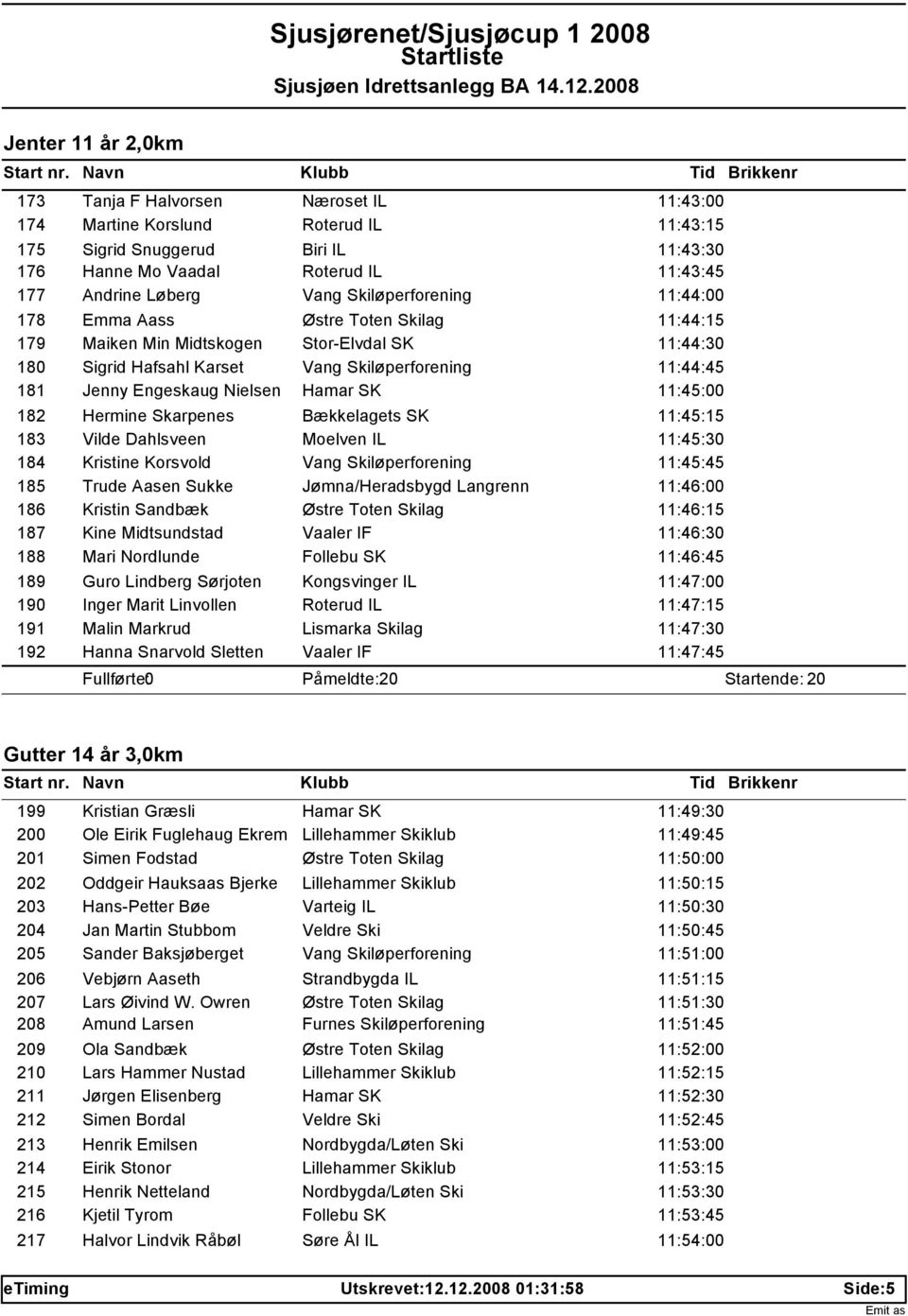 Nielsen Hamar SK 11:45:00 182 Hermine Skarpenes Bækkelagets SK 11:45:15 183 Vilde Dahlsveen Moelven IL 11:45:30 184 Kristine Korsvold Vang Skiløperforening 11:45:45 185 Trude Aasen Sukke