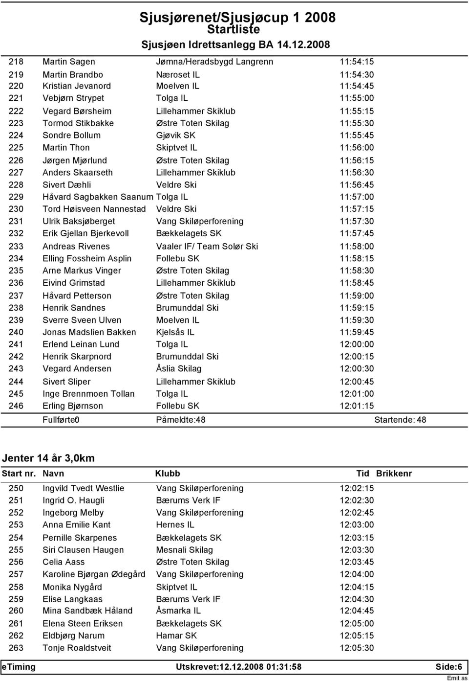 Martin Thon Skiptvet IL 11:56:00 Jørgen Mjørlund Østre Toten Skilag 11:56:15 Anders Skaarseth Lillehammer Skiklub 11:56:30 Sivert Dæhli Veldre Ski 11:56:45 Håvard Sagbakken Saanum Tolga IL 11:57:00