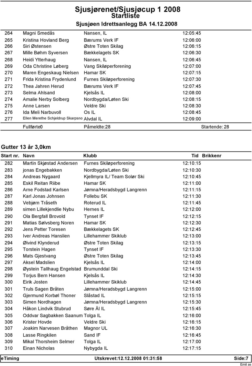 Skiløperforening 12:07:30 Thea Jahren Herud Bærums Verk IF 12:07:45 Selma Ahlsand Kjelsås IL 12:08:00 Amalie Nerby Solberg Nordbygda/Løten Ski 12:08:15 Anne Larsen Veldre Ski 12:08:30 Ida Meli