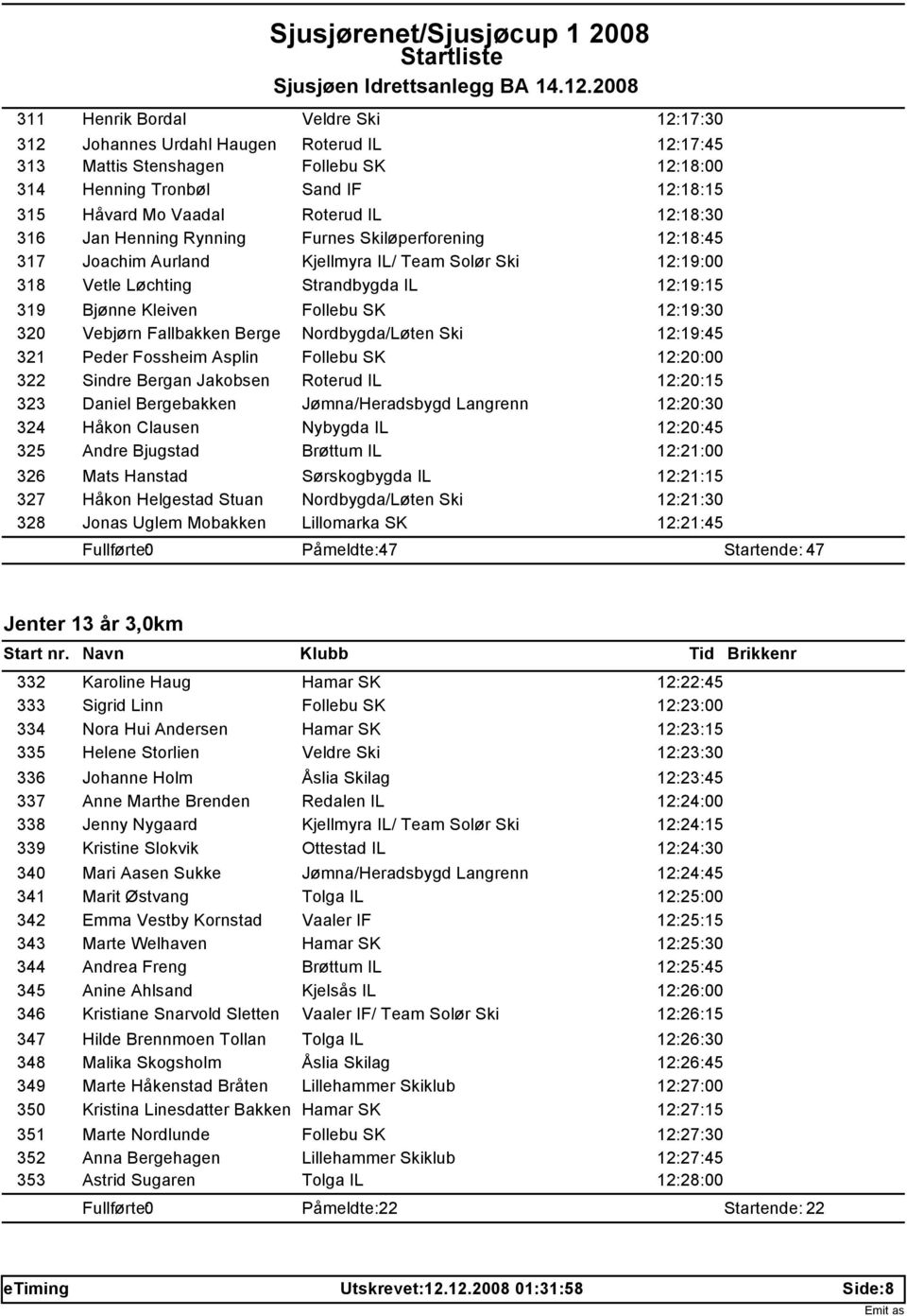 12:19:15 Bjønne Kleiven Follebu SK 12:19:30 Vebjørn Fallbakken Berge Nordbygda/Løten Ski 12:19:45 Peder Fossheim Asplin Follebu SK 12:20:00 Sindre Bergan Jakobsen Roterud IL 12:20:15 Daniel