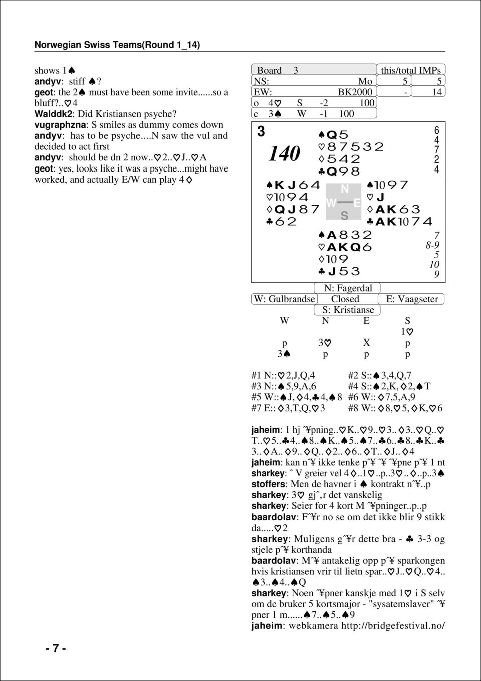 ..might have worked, and actually / can play Board 3 : Mo : BK2000-1 o -2 100 c 3-1 100 3 10 K J 10 Q J 2 Q 3 2 2 Q A 3 2 AK Q 10 J 3 2 10 J AK 3 AK10-10 : Fagerdal : Gulbrandse Closed : Vaagseter :