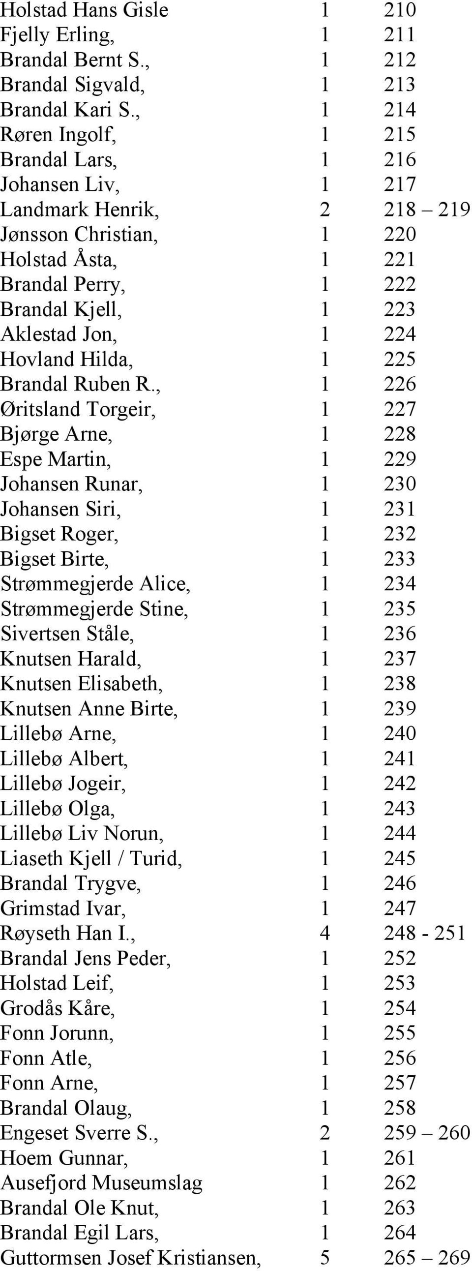 224 Hovland Hilda, 1 225 Brandal Ruben R.