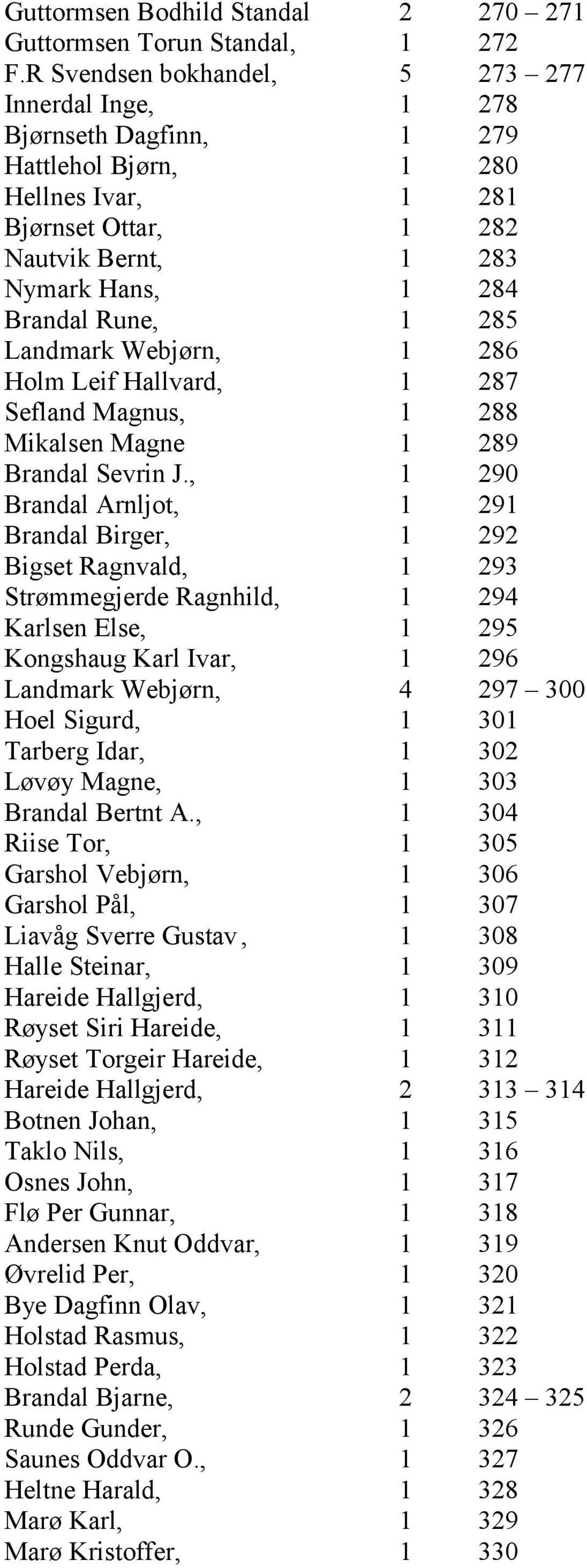 285 Landmark Webjørn, 1 286 Holm Leif Hallvard, 1 287 Sefland Magnus, 1 288 Mikalsen Magne 1 289 Brandal Sevrin J.