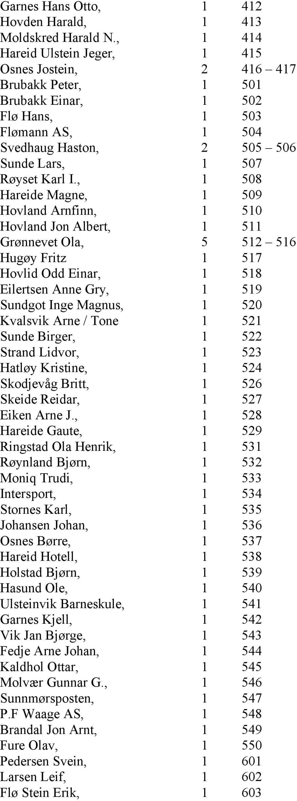 , 1 508 Hareide Magne, 1 509 Hovland Arnfinn, 1 510 Hovland Jon Albert, 1 511 Grønnevet Ola, 5 512 516 Hugøy Fritz 1 517 Hovlid Odd Einar, 1 518 Eilertsen Anne Gry, 1 519 Sundgot Inge Magnus, 1 520