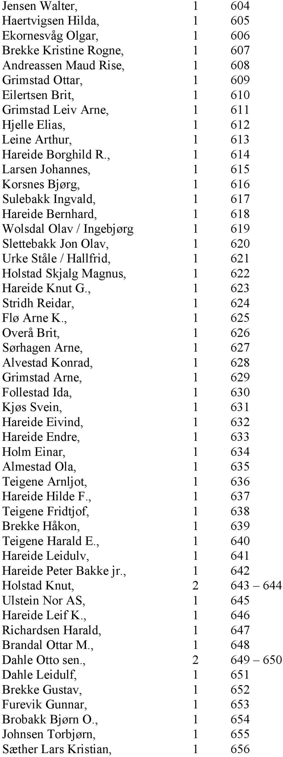 , 1 614 Larsen Johannes, 1 615 Korsnes Bjørg, 1 616 Sulebakk Ingvald, 1 617 Hareide Bernhard, 1 618 Wolsdal Olav / Ingebjørg 1 619 Slettebakk Jon Olav, 1 620 Urke Ståle / Hallfrid, 1 621 Holstad