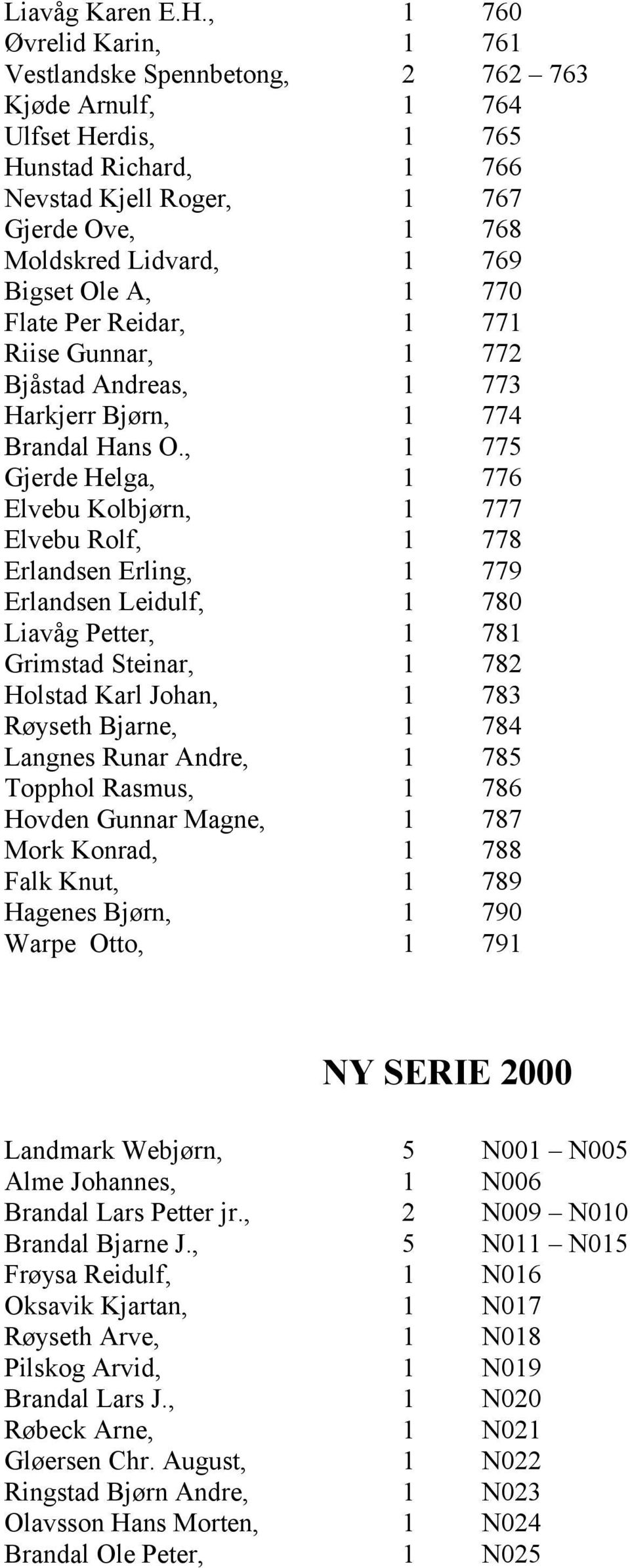 Bigset Ole A, 1 770 Flate Per Reidar, 1 771 Riise Gunnar, 1 772 Bjåstad Andreas, 1 773 Harkjerr Bjørn, 1 774 Brandal Hans O.