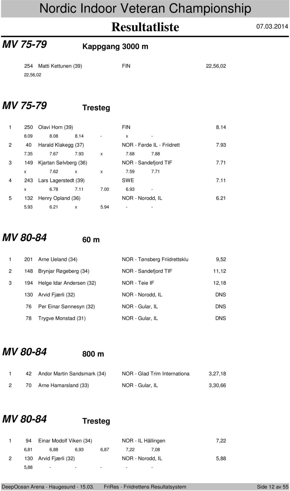 7.68 7.88 9 Kjartan Sølvberg (6) NOR - Sandefjrd TIF 7.7 x 