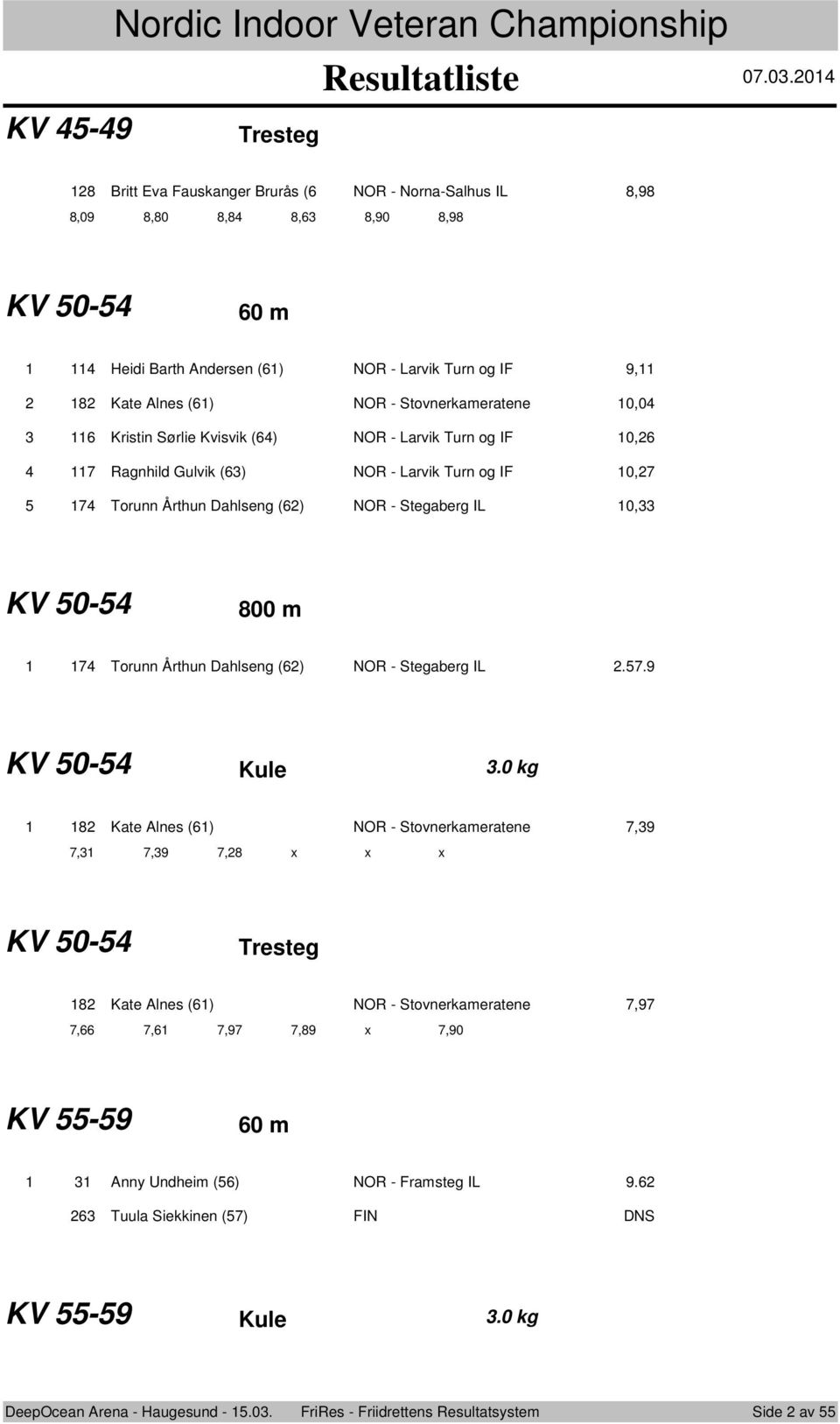 Kristin Sørlie Kvisvik (6) NOR - Larvik Turn g IF 0,6 7 Ragnhild Gulvik (6) NOR - Larvik Turn g IF 0,7 7 Trunn Årthun Dahlseng (6) NOR - Stegaberg IL 0, KV 0-800 m 7 Trunn Årthun Dahlseng (6) NOR -