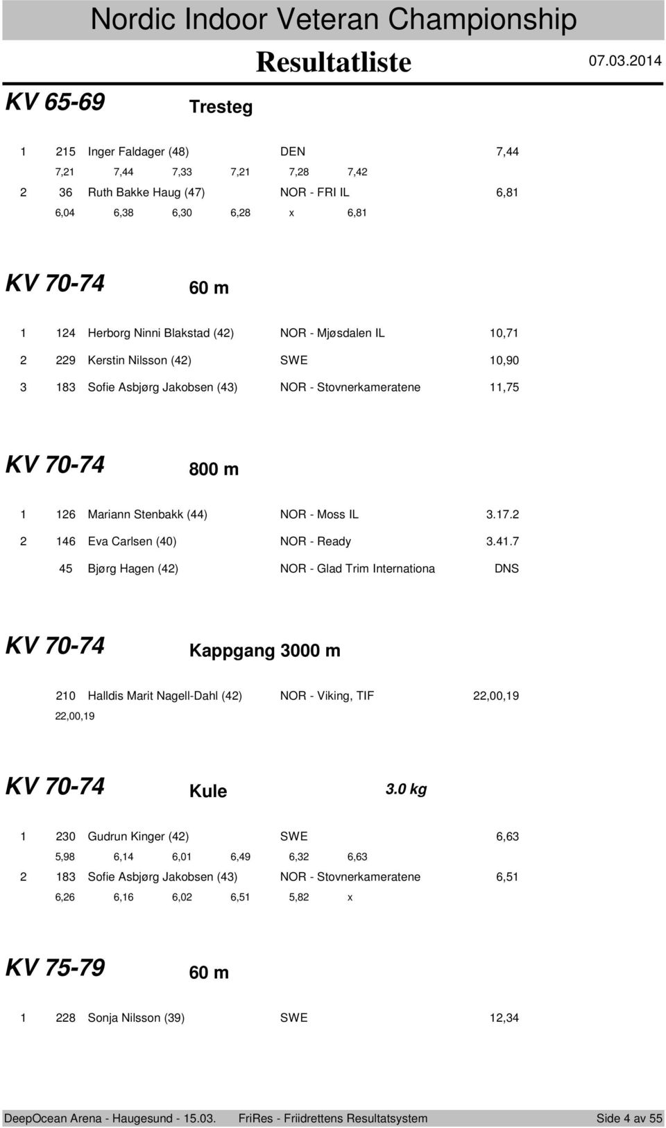 SWE 0,90 8 Sfie Asbjørg Jakbsen () NOR - Stvnerkameratene,7 KV 70-7 800 m 6 Mariann Stenbakk () NOR - Mss IL.7. 6 Eva Carlsen (0) NOR - Ready.